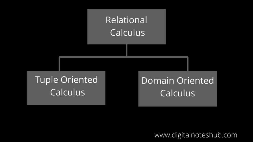 what is tuple relational calculus in dbms