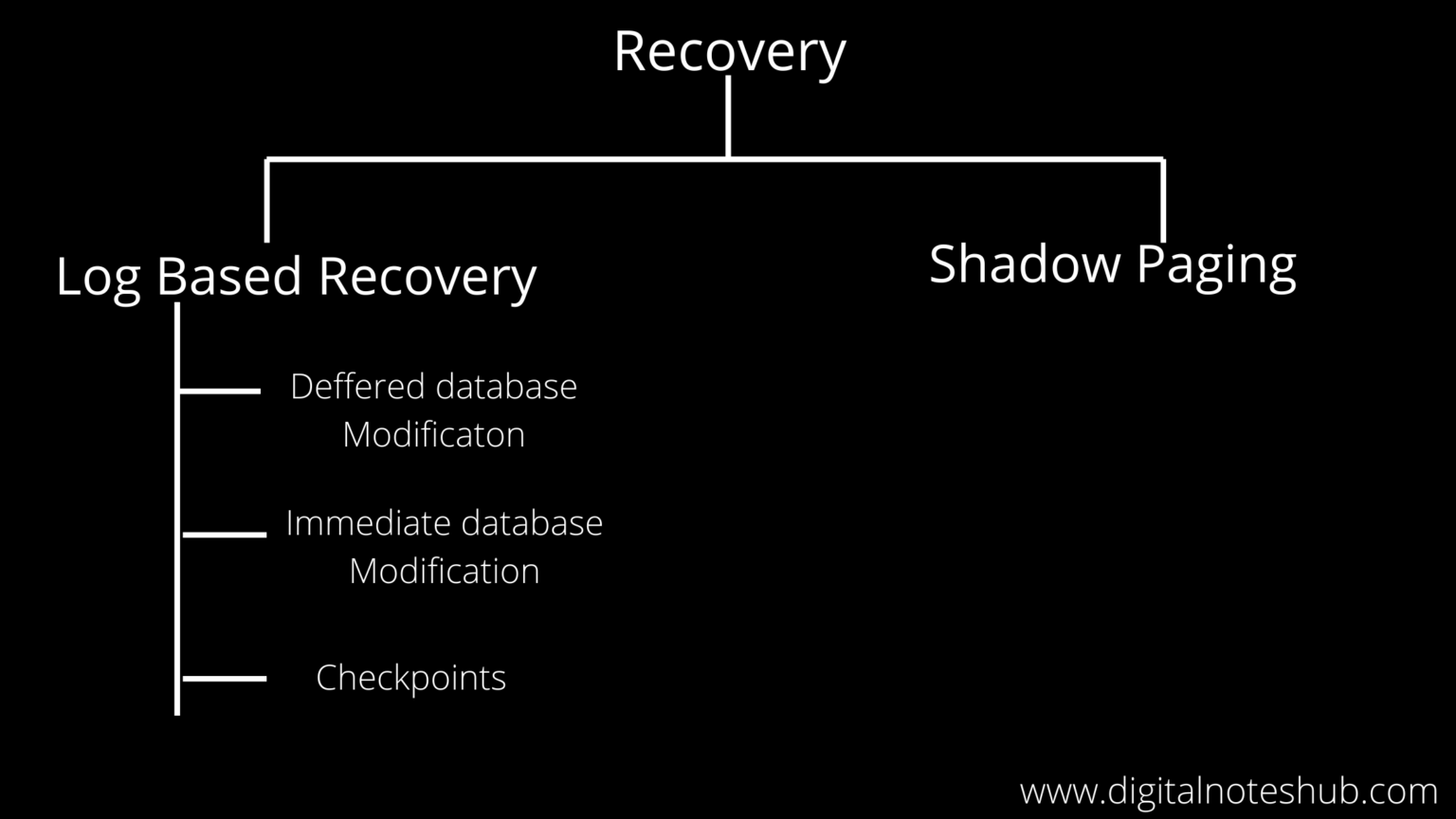 what is database recovery in dbms