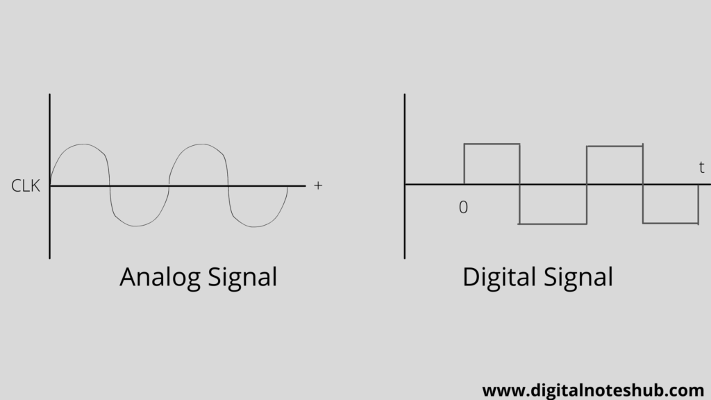 Analog and digital signal 