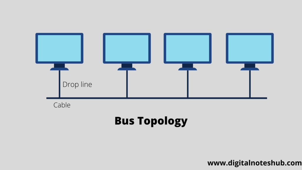 Bus topology diagram