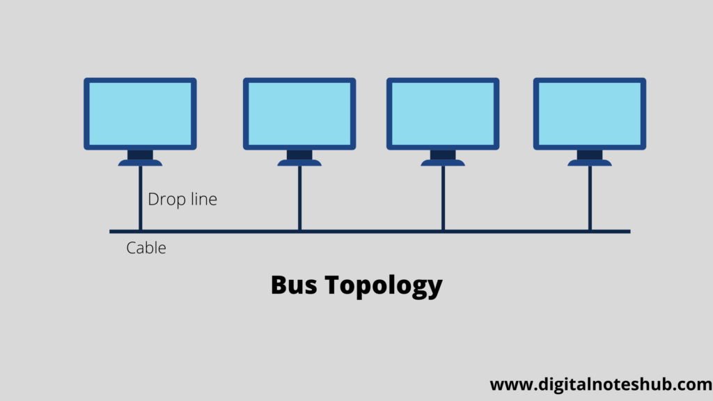 what-is-network-topology-6-types-of-typologies-best-diagrams