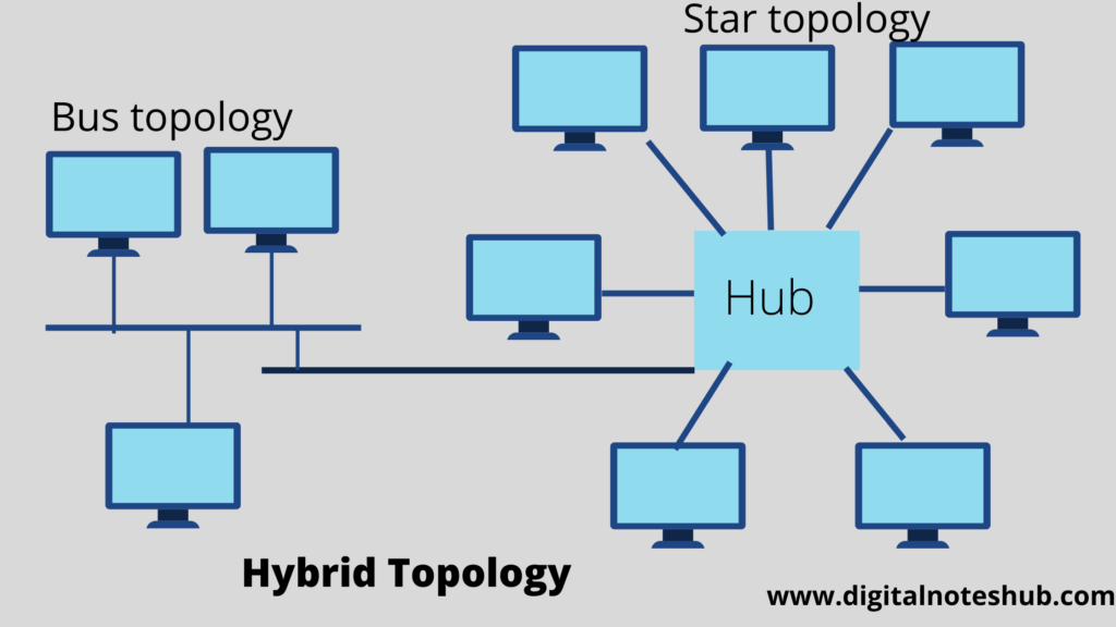 Hybrid topology diagram 