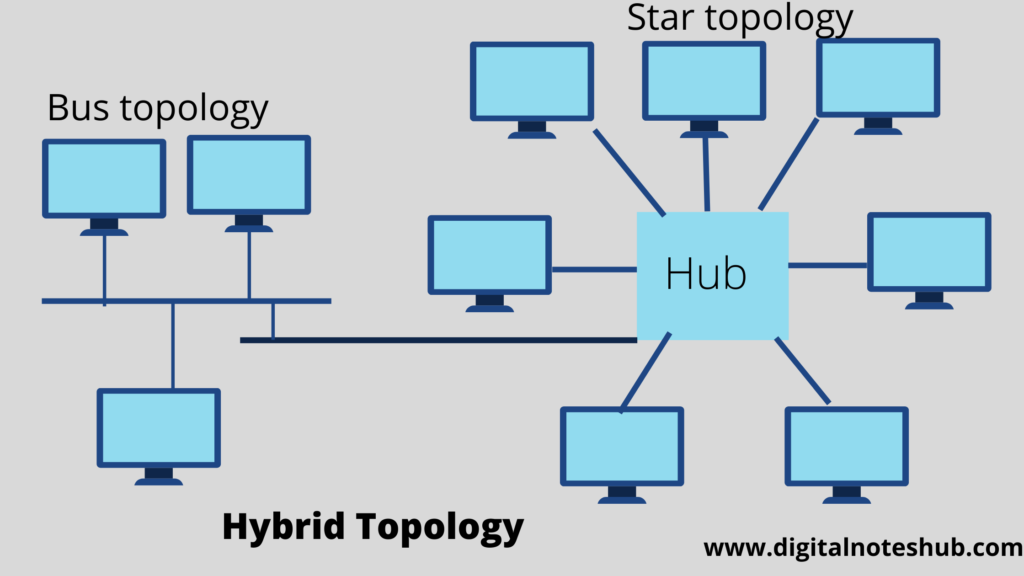 Diagram Of Hybrid Topology