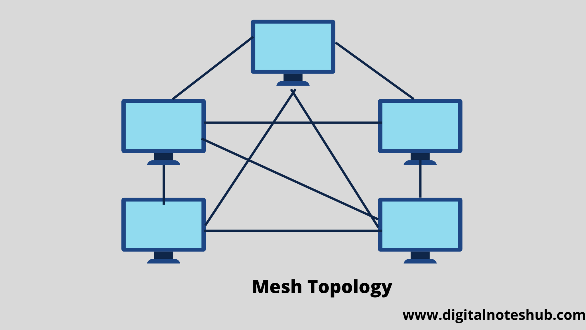 Types of Topologies Diagrams, Advantages and Disadvantages