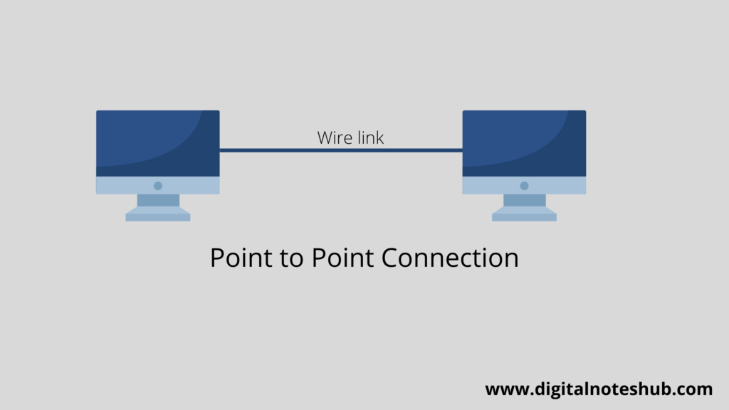 point to point network