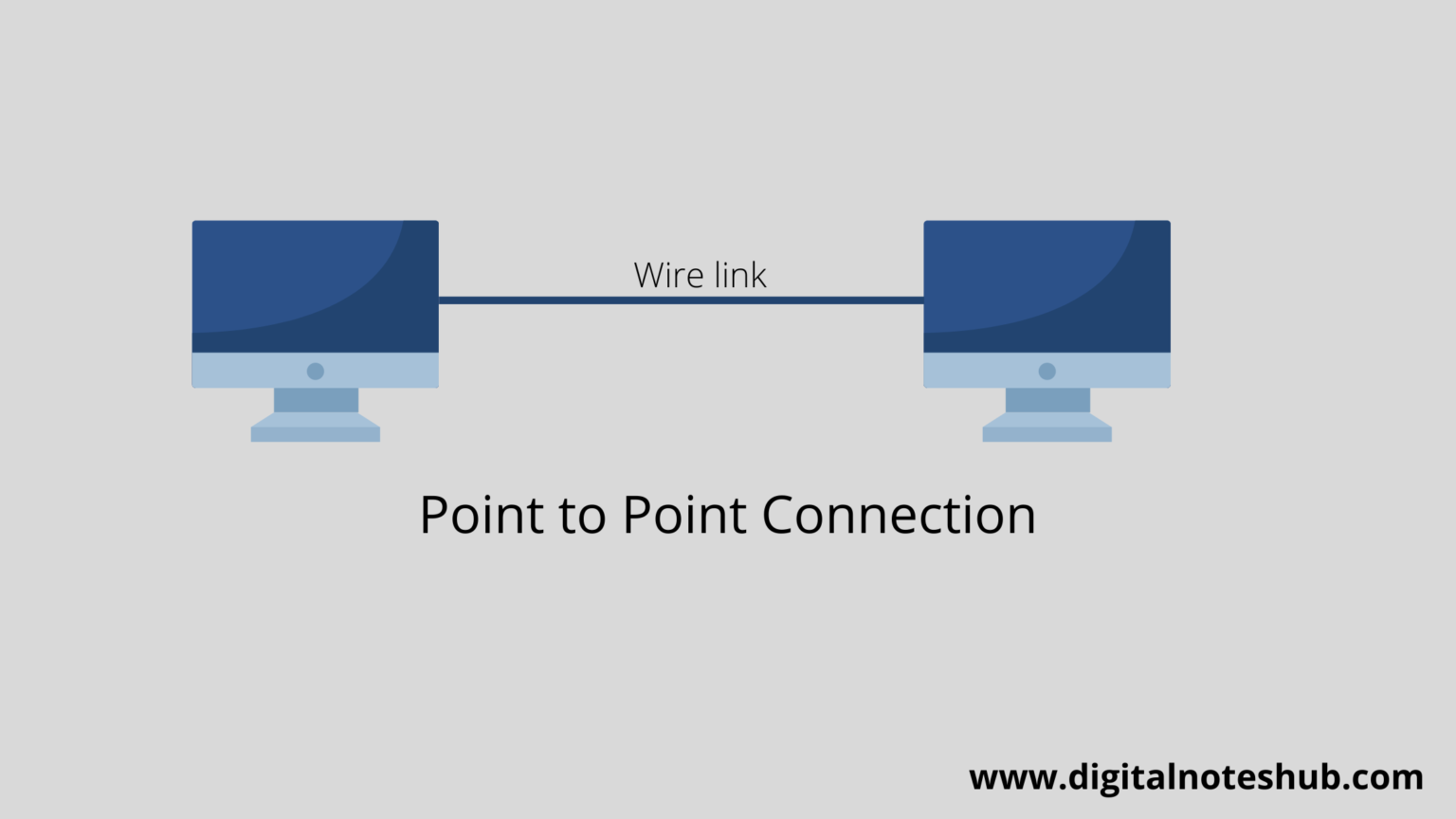 network-topology-multipoint-topology-point-to-point