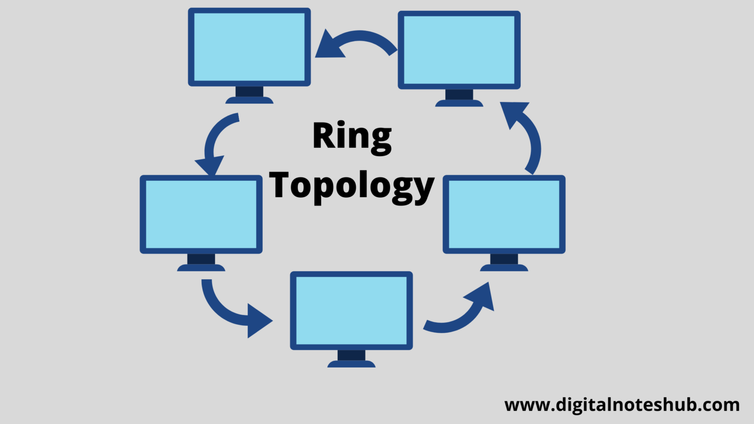 types-of-topologies-diagrams-advantages-and-disadvantages