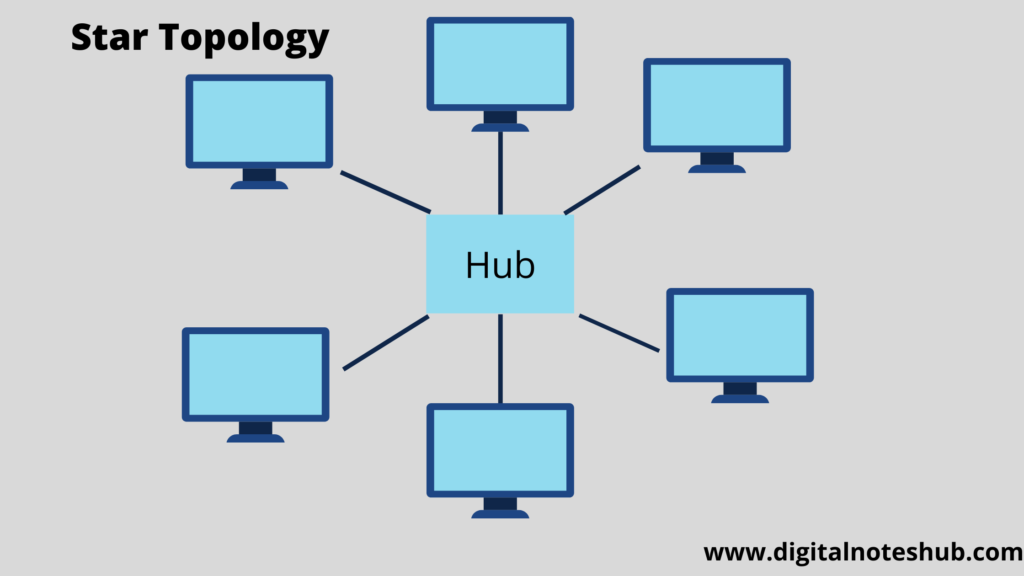 star topology advantages and disadvantages