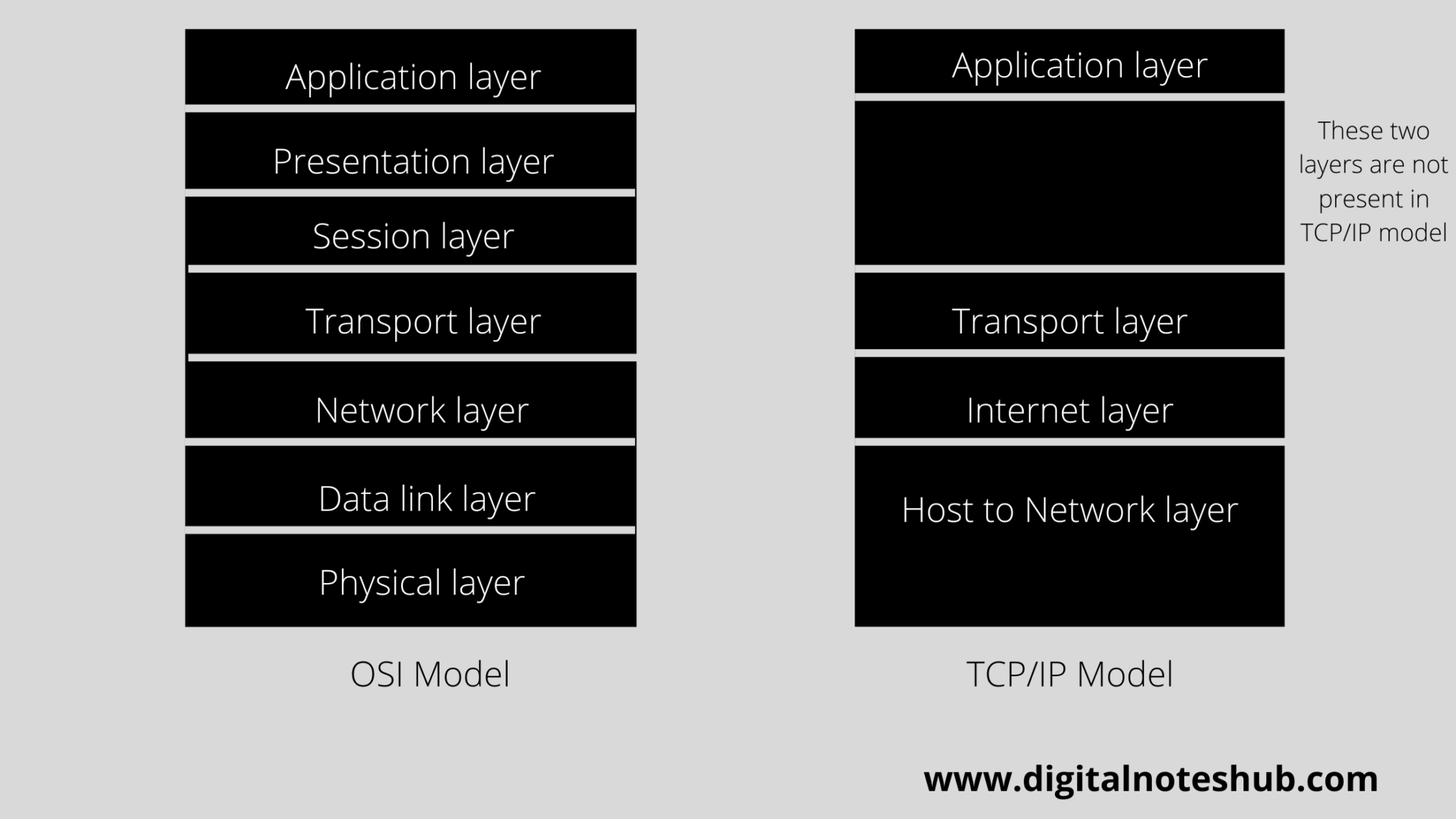 Explain Tcp Ip Model With Diagram And Explanation