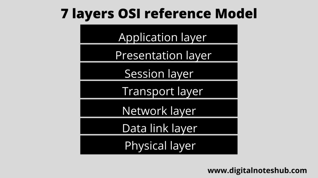 7 layers of osi model
