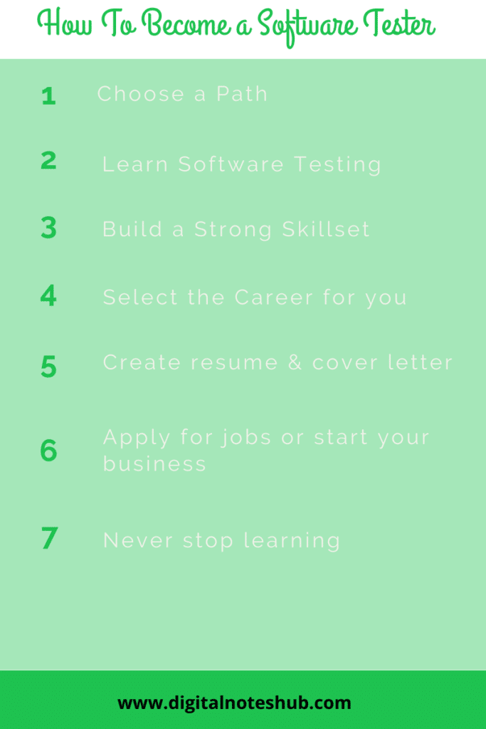 7 steps to become a software engineer
