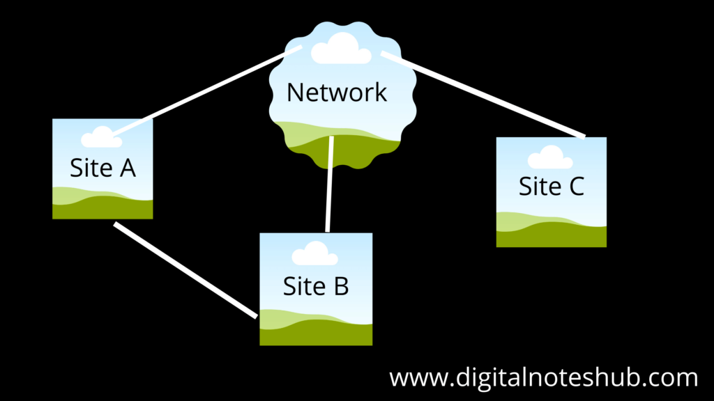 Distributed DBMS