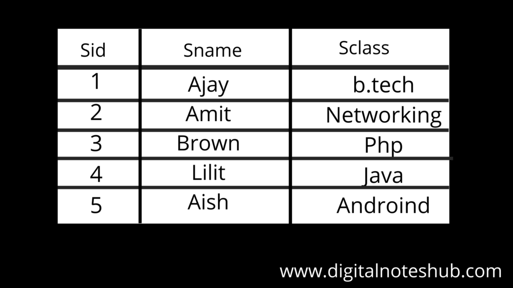 RDBMS Example