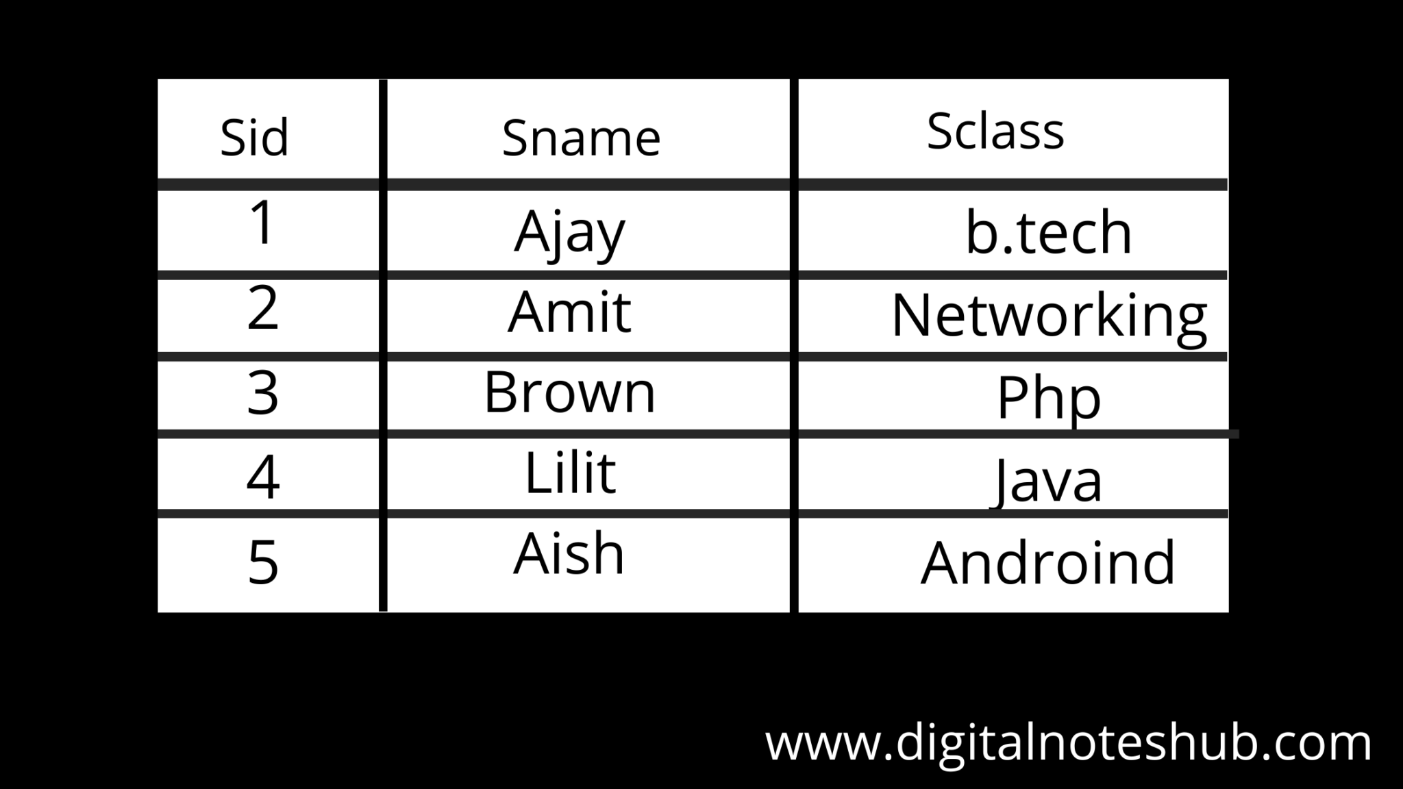 Types Of Databases In Dbms