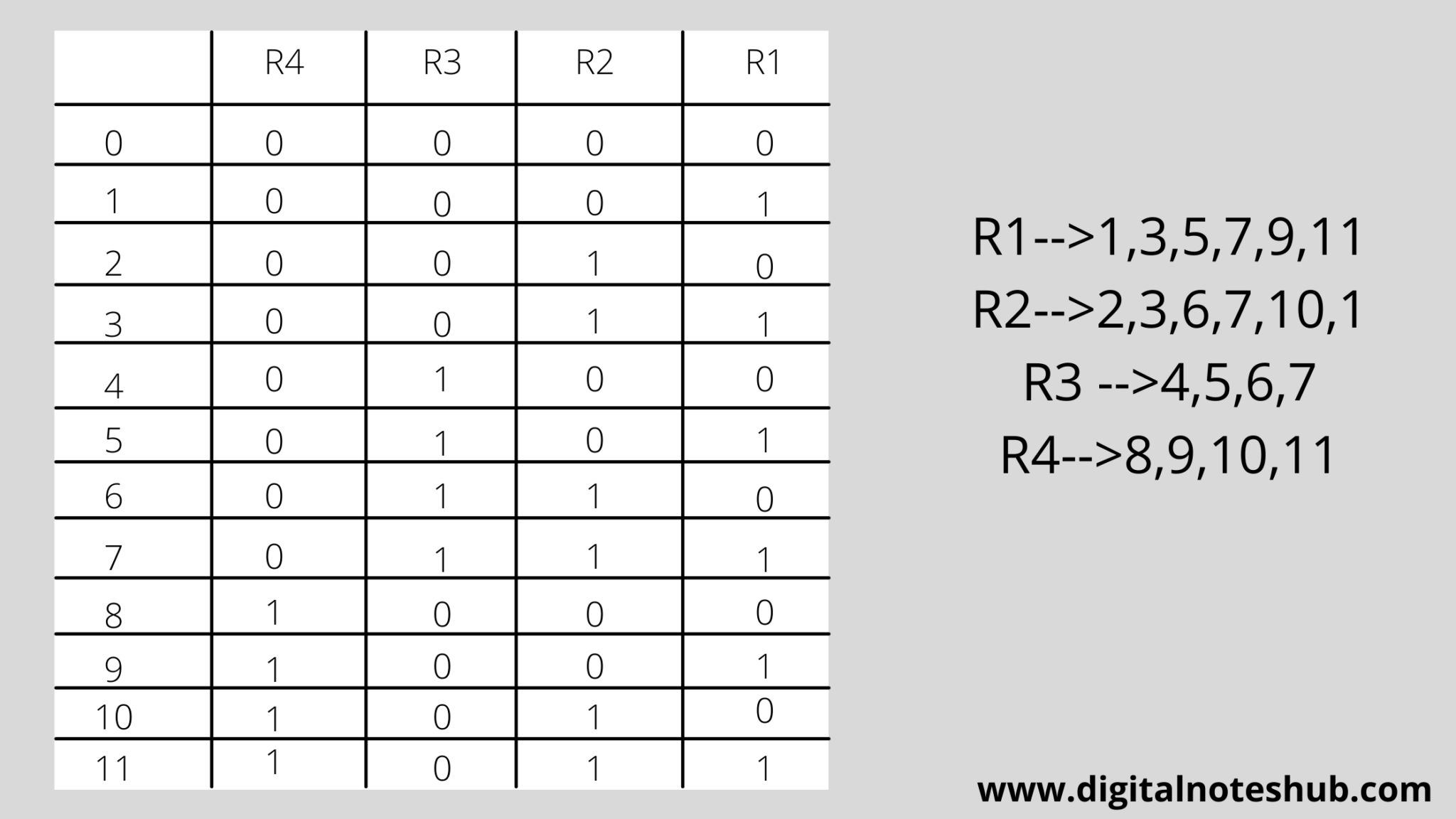 hamming-code-in-computer-networks-with-example-digital-notes-hub