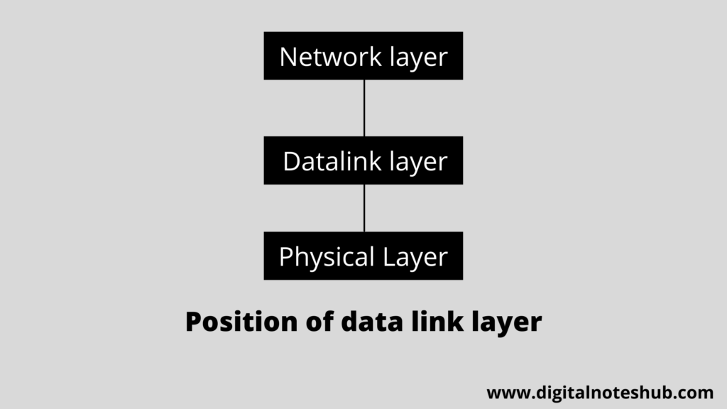 Data link layer design issues