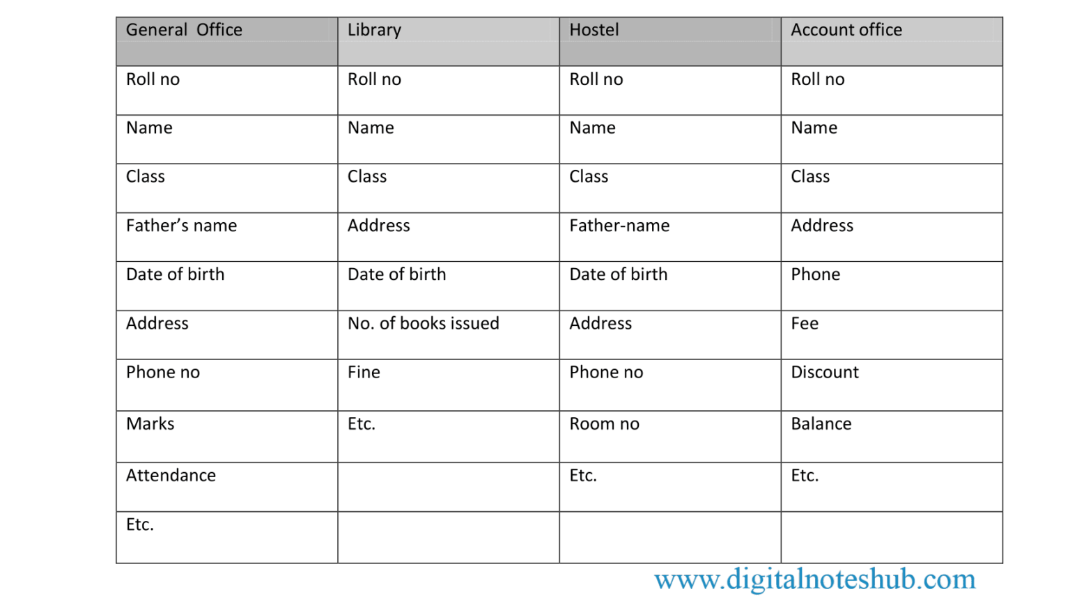 file-system-in-dbms-with-examples-and-7-limitations-digital-notes-hub