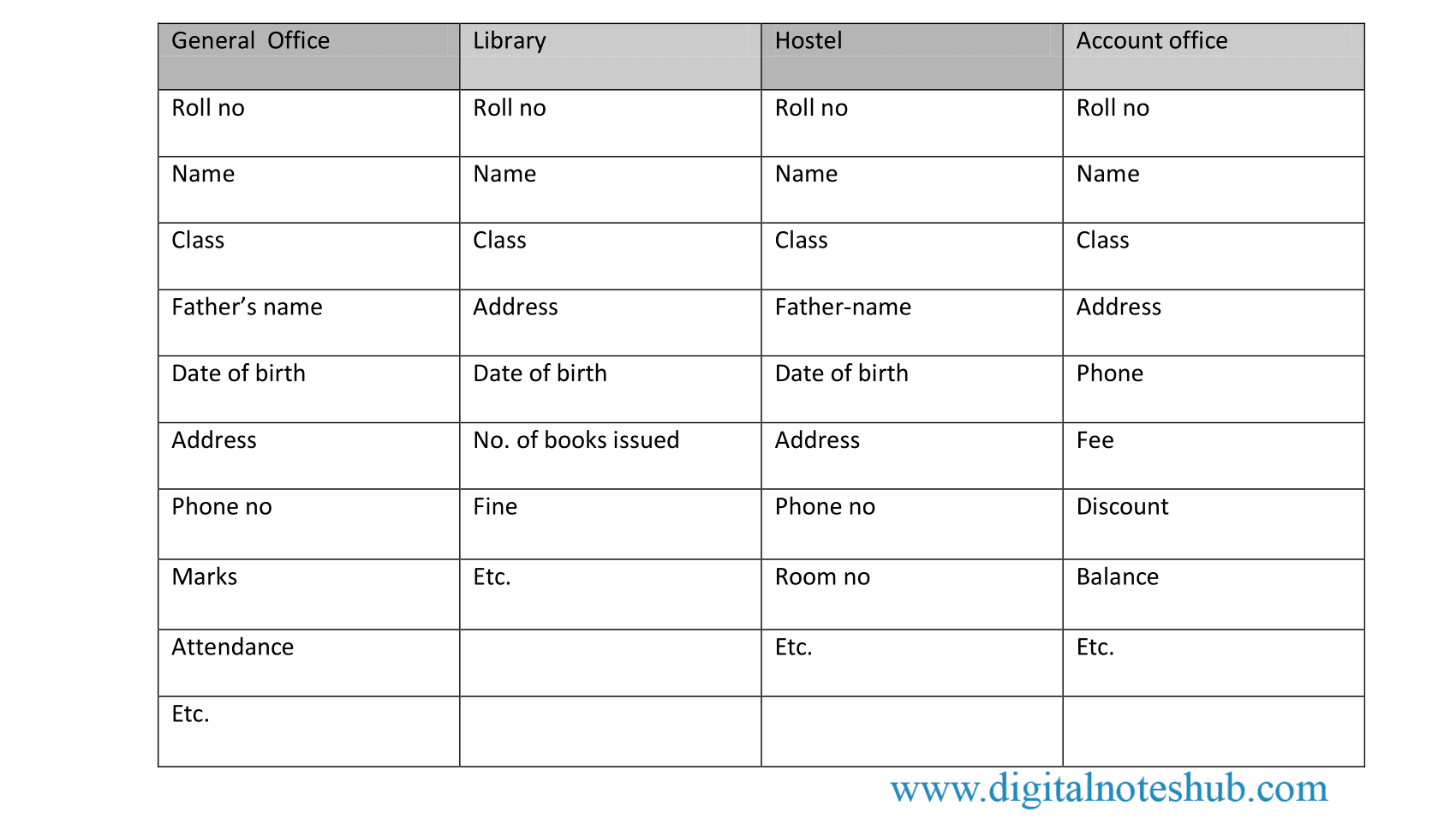 Database in file oriented approach 