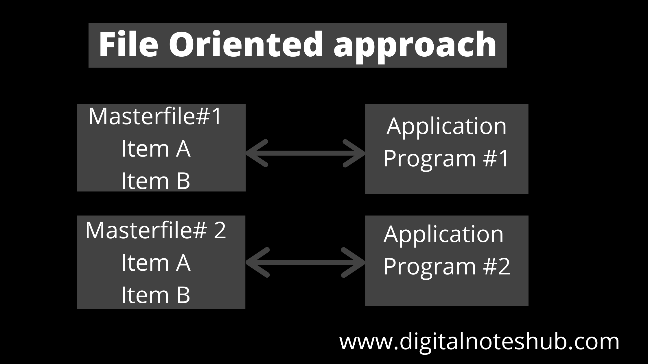 file system diagram